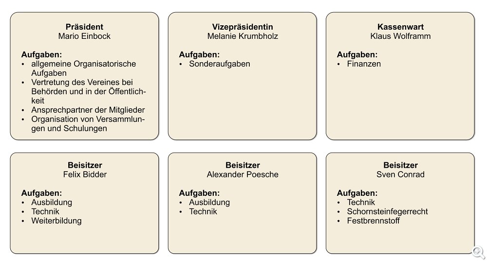 Organigramm